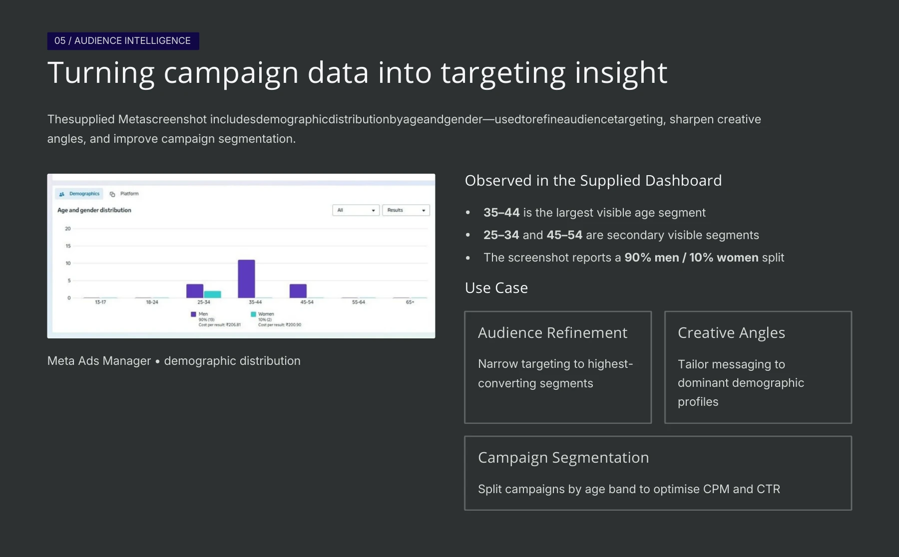 Meta Ads Manager demographic distribution screenshot used for audience targeting insight