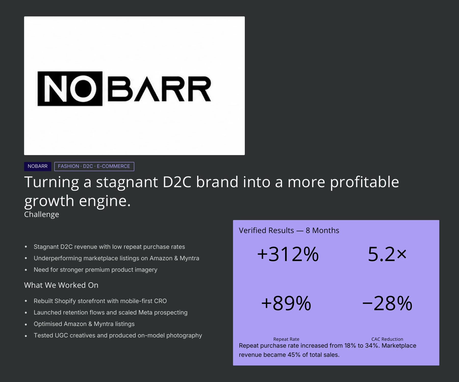 NOBARR ecommerce growth results card with revenue, ROAS, repeat rate and CAC metrics