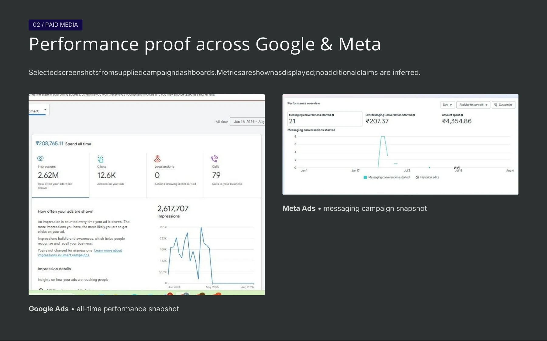 Google Ads and Meta Ads dashboard screenshots showing campaign performance snapshots